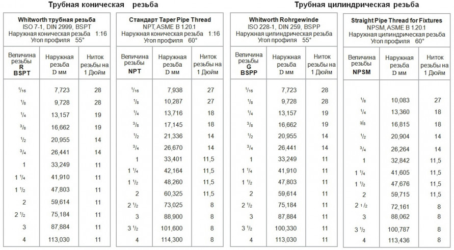 Адаптер переходный (ниппель) 1\8 NPT, TPI 27 на G 1\8 TPI 28, алюминий, купить со скидкой, AN816-18-1\8*28BSP 